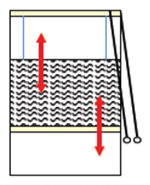 Top Down Bottom Up Control