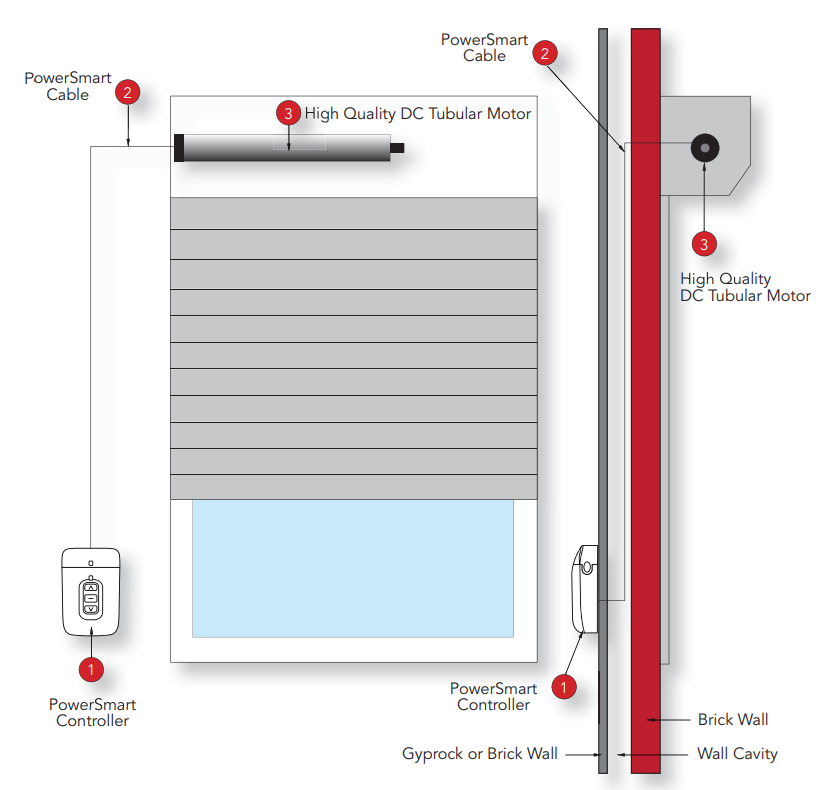 Powersmart Diagram